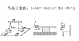 翻轉(zhuǎn)吊鉗吊裝方法